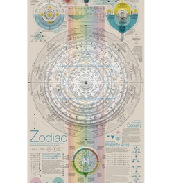 Astrologika