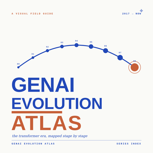The GenAI Evolution Atlas