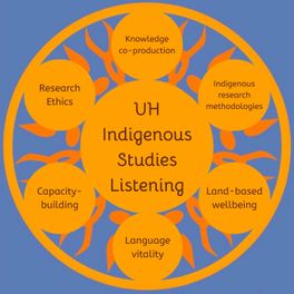 UH Indigenous Studies Listening